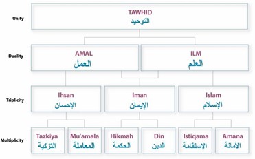 Tarbiyah Framework.jpg