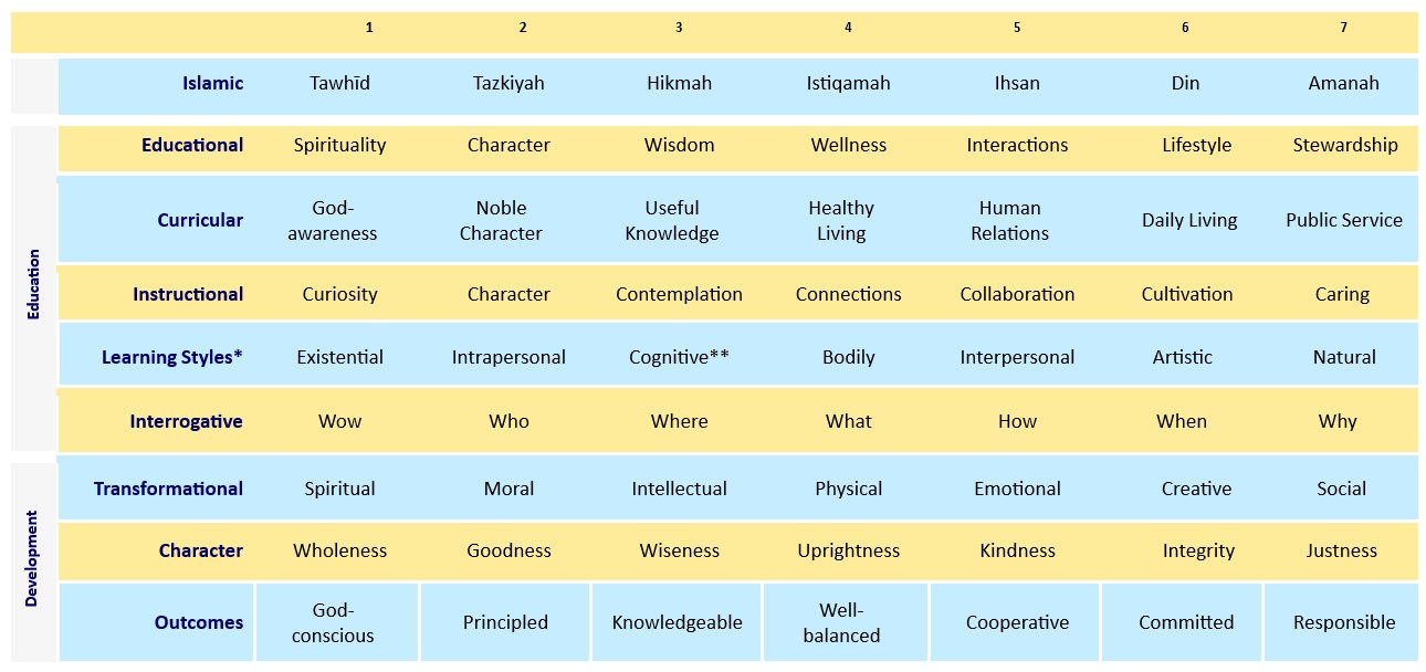 Framework of Knowledge.jpg